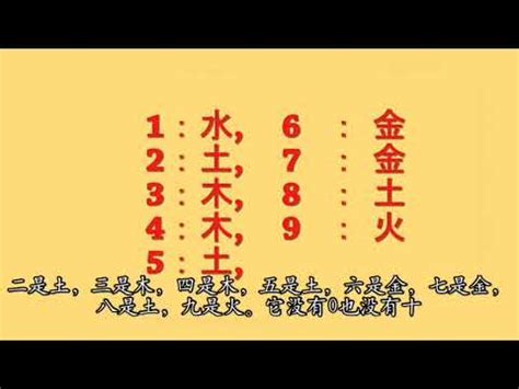 號碼五行|五行數字風水：助你開運